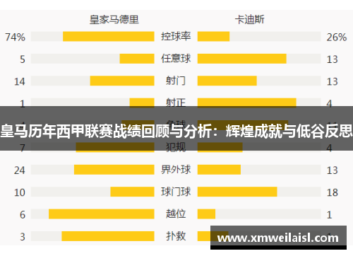 皇马历年西甲联赛战绩回顾与分析：辉煌成就与低谷反思