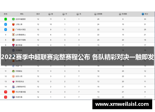 2022赛季中超联赛完整赛程公布 各队精彩对决一触即发