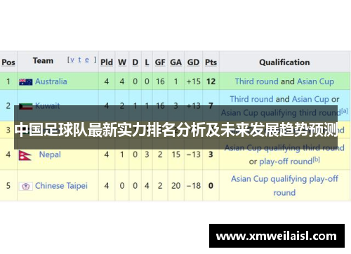 中国足球队最新实力排名分析及未来发展趋势预测