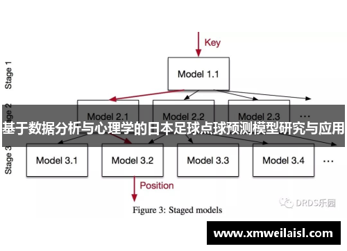 基于数据分析与心理学的日本足球点球预测模型研究与应用